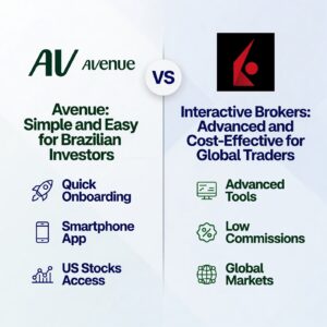 Avenue vs. Interactive Brokers: Which Brokerage is Best for International Investors?